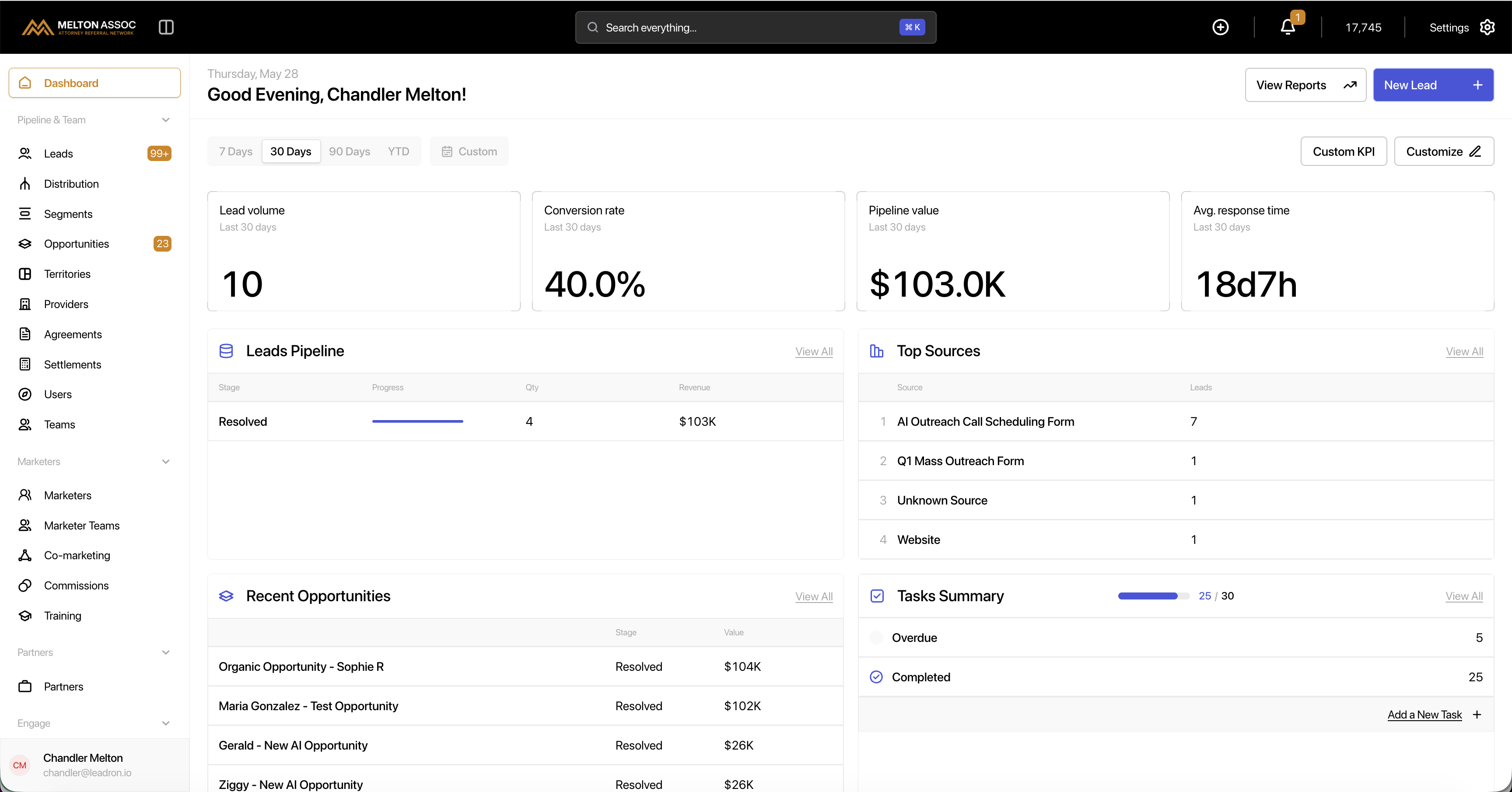 Leadron dashboard with pipeline metrics and team visibility